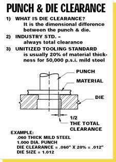 cutting clearance for sheet metal|turret punch die clearance chart.